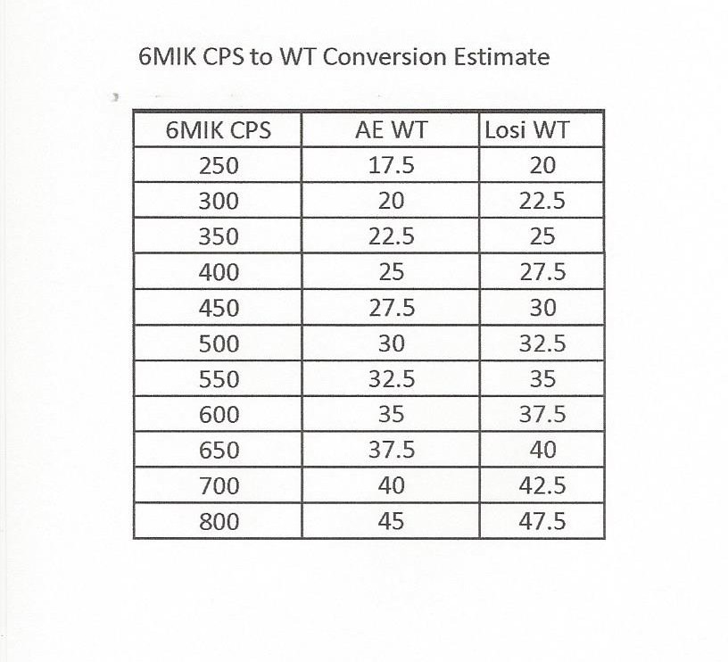 diff-oil-conversion-chart-tlr-ae-mugen-etc-r-c-tech-forums